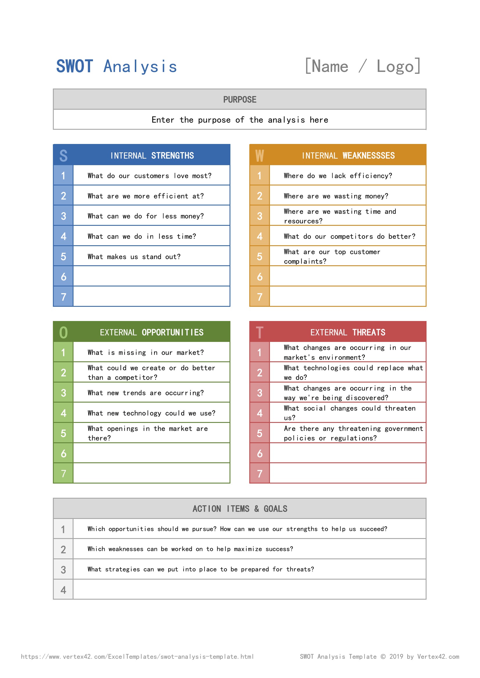 SWOT Analysis